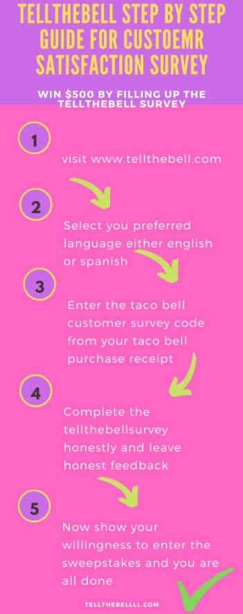 tellthebell survey step by step guide